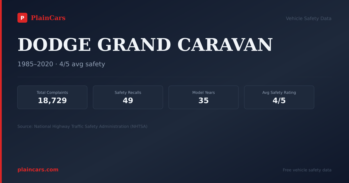 Shareable NHTSA safety card for 2018 DODGE GRAND CARAVAN: NHTSA safety data