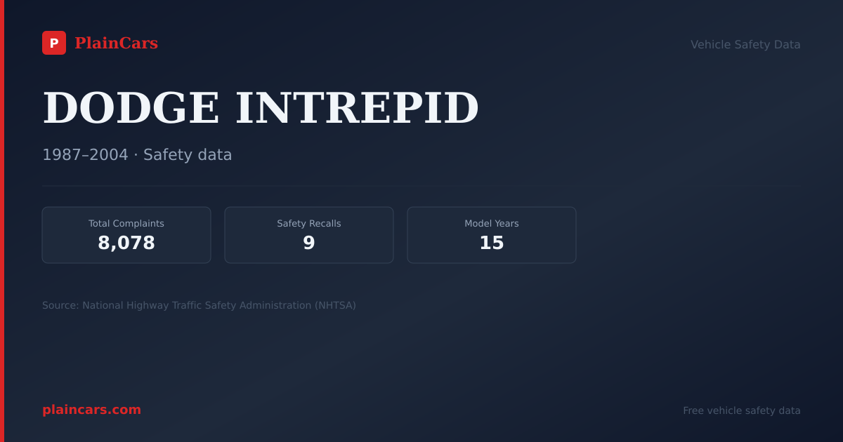 Shareable NHTSA safety card for 1998 DODGE INTREPID: NHTSA safety data