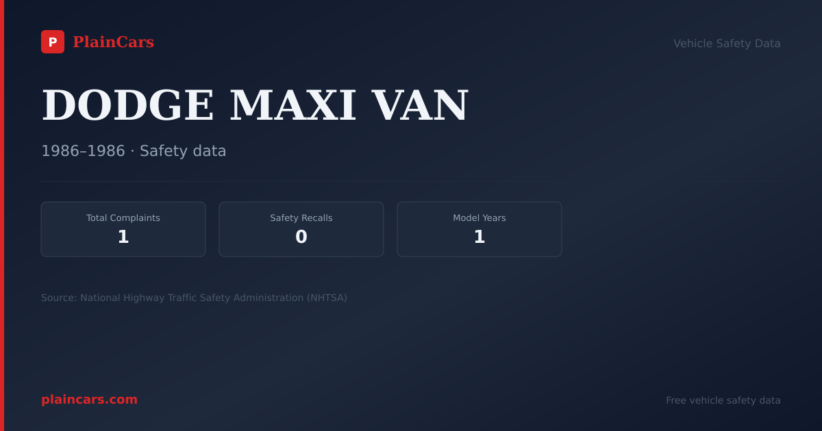 Shareable NHTSA safety card for DODGE MAXI VAN: NHTSA complaints and recalls