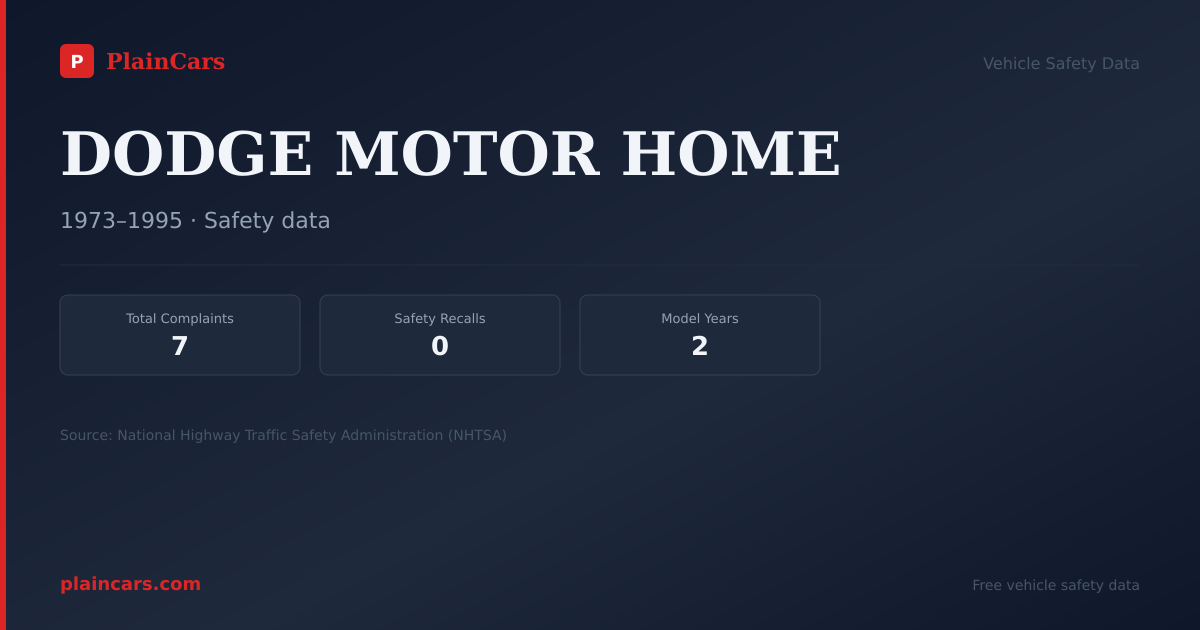 Shareable NHTSA safety card for 1973 DODGE MOTOR HOME: NHTSA safety data