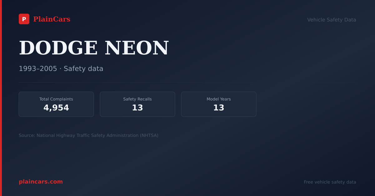 Shareable NHTSA safety card for 1998 DODGE NEON: NHTSA safety data