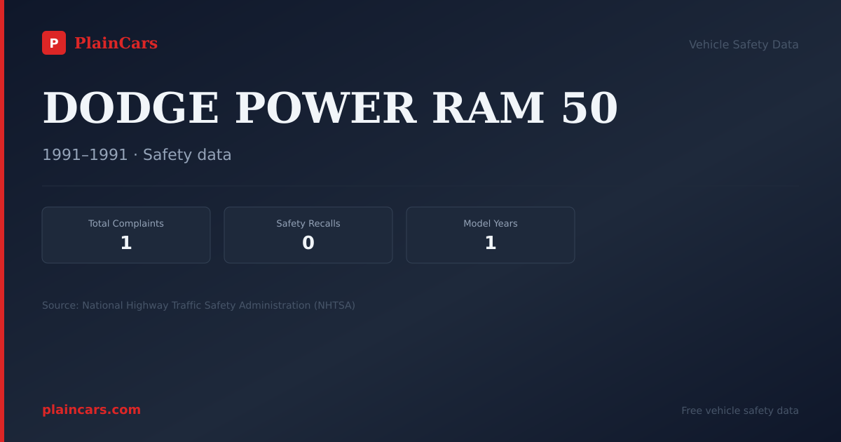 Shareable NHTSA safety card for DODGE POWER RAM 50: NHTSA complaints and recalls