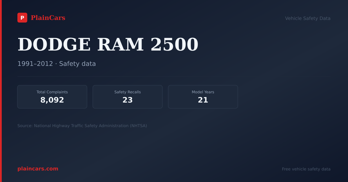 Shareable NHTSA safety card for 2004 DODGE RAM 2500: NHTSA safety data