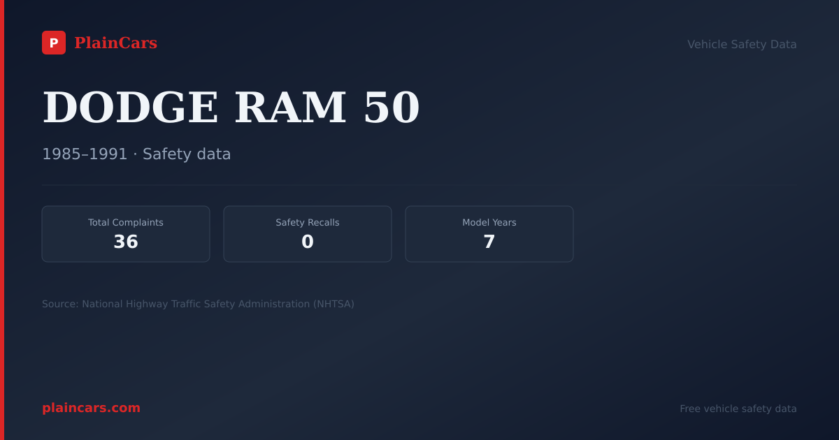Shareable NHTSA safety card for DODGE RAM 50: NHTSA complaints and recalls