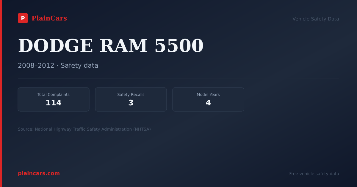 Shareable NHTSA safety card for DODGE RAM 5500: NHTSA complaints and recalls