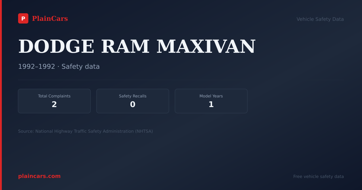 Shareable NHTSA safety card for DODGE RAM MAXIVAN: NHTSA complaints and recalls