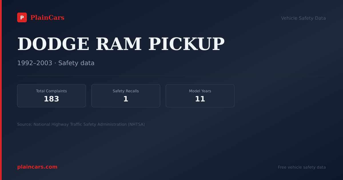 Shareable NHTSA safety card for DODGE RAM PICKUP: NHTSA complaints and recalls