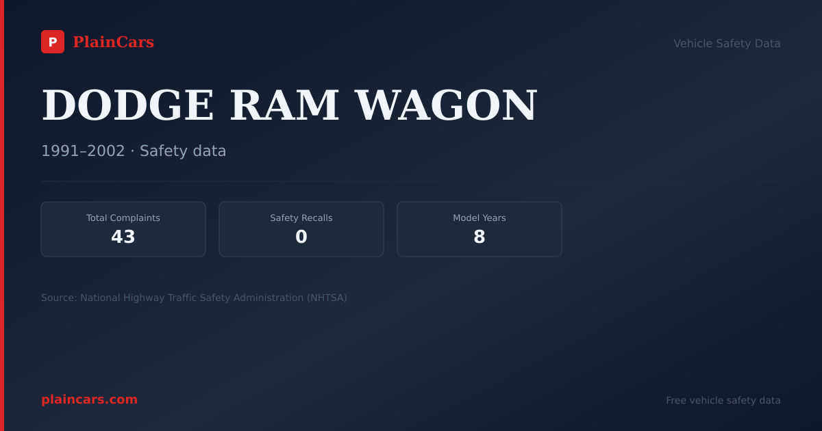 Shareable NHTSA safety card for DODGE RAM WAGON: NHTSA complaints and recalls