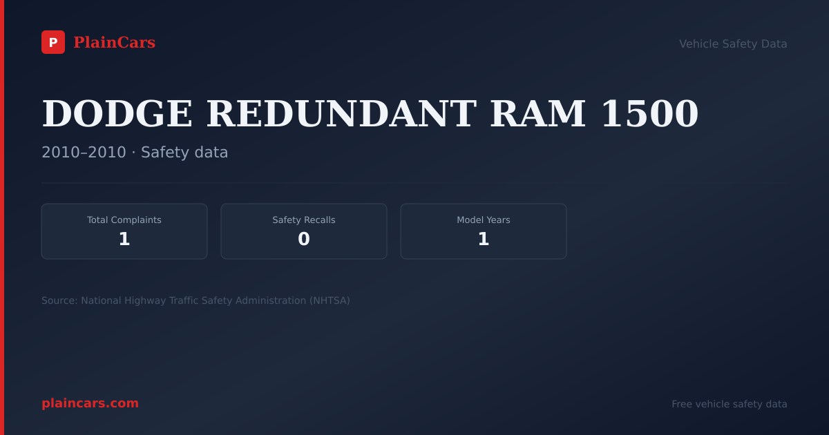 Shareable NHTSA safety card for DODGE REDUNDANT RAM 1500: NHTSA complaints and recalls