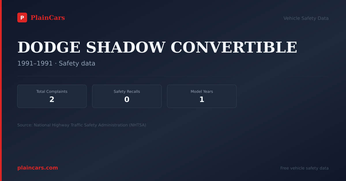 Shareable NHTSA safety card for DODGE SHADOW CONVERTIBLE: NHTSA complaints and recalls