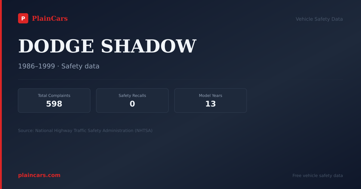 Shareable NHTSA safety card for DODGE SHADOW: NHTSA complaints and recalls