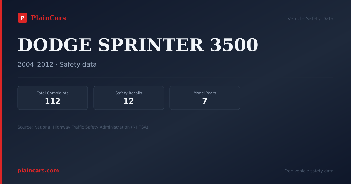 Shareable NHTSA safety card for DODGE SPRINTER 3500: NHTSA complaints and recalls