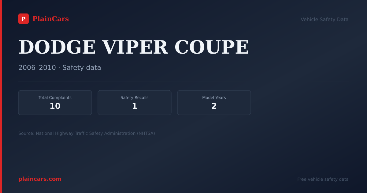 Shareable NHTSA safety card for DODGE VIPER COUPE: NHTSA complaints and recalls