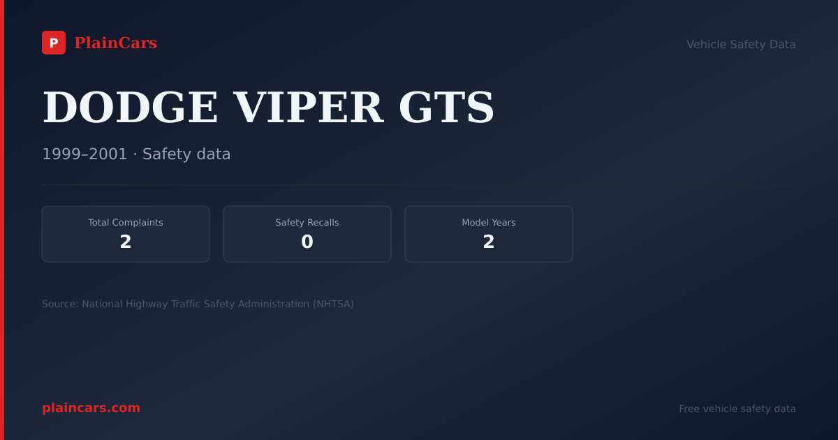 Shareable NHTSA safety card for DODGE VIPER GTS: NHTSA complaints and recalls