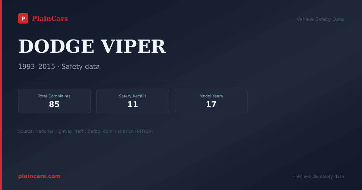 Shareable NHTSA safety card for DODGE VIPER: NHTSA complaints and recalls