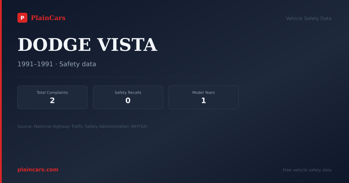Shareable NHTSA safety card for DODGE VISTA: NHTSA complaints and recalls
