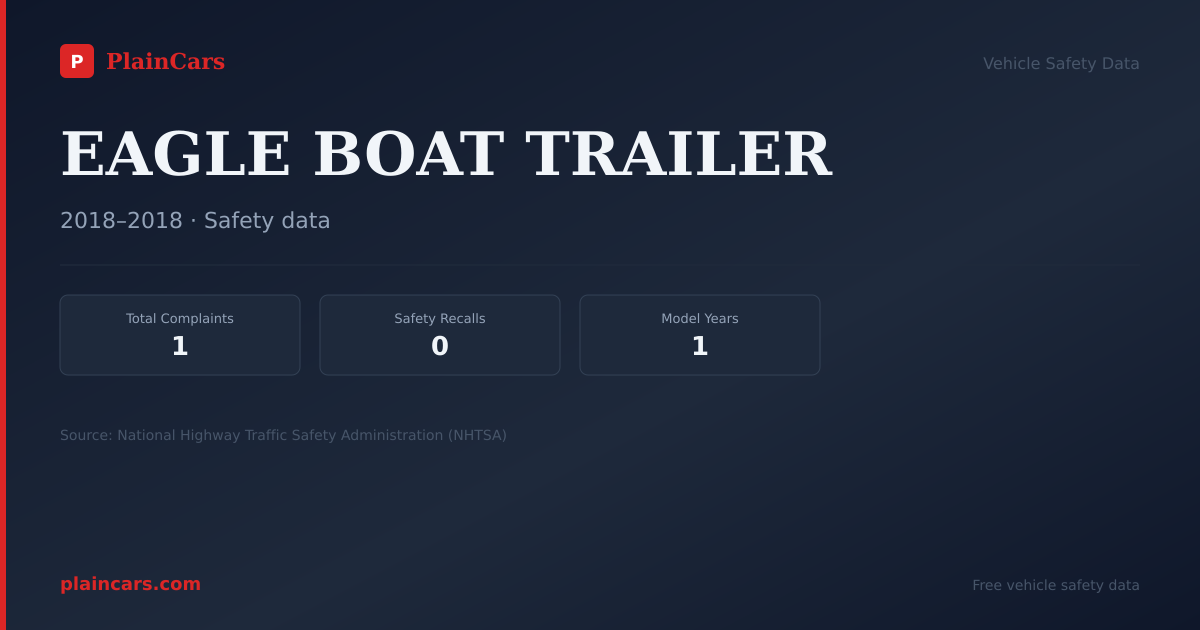 Shareable NHTSA safety card for EAGLE BOAT TRAILER: NHTSA complaints and recalls