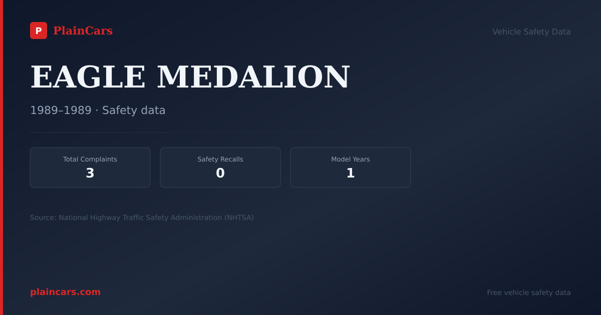 Shareable NHTSA safety card for EAGLE MEDALION: NHTSA complaints and recalls
