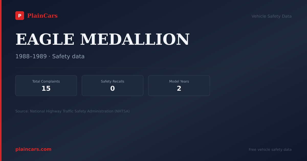 Shareable NHTSA safety card for EAGLE MEDALLION: NHTSA complaints and recalls