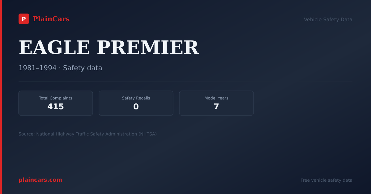 Shareable NHTSA safety card for 1988 EAGLE PREMIER: NHTSA safety data
