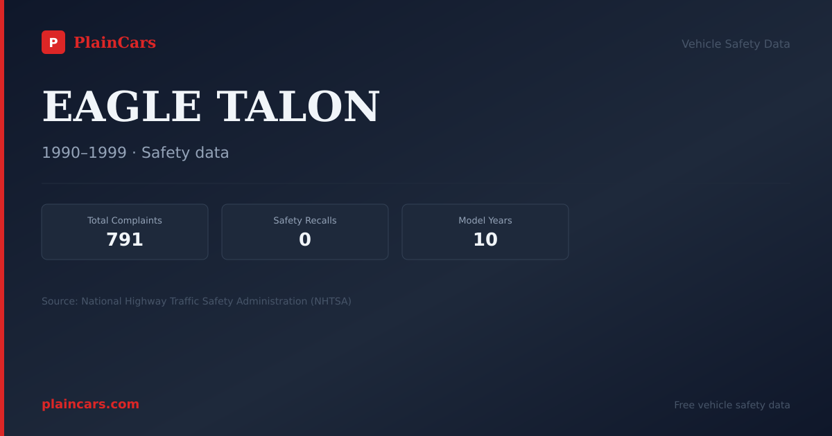 Shareable NHTSA safety card for 1990 EAGLE TALON: NHTSA safety data