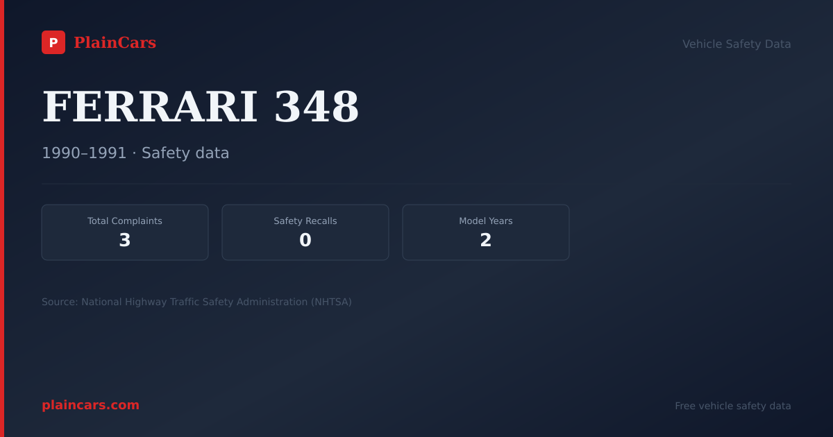 Shareable NHTSA safety card for FERRARI 348: NHTSA complaints and recalls