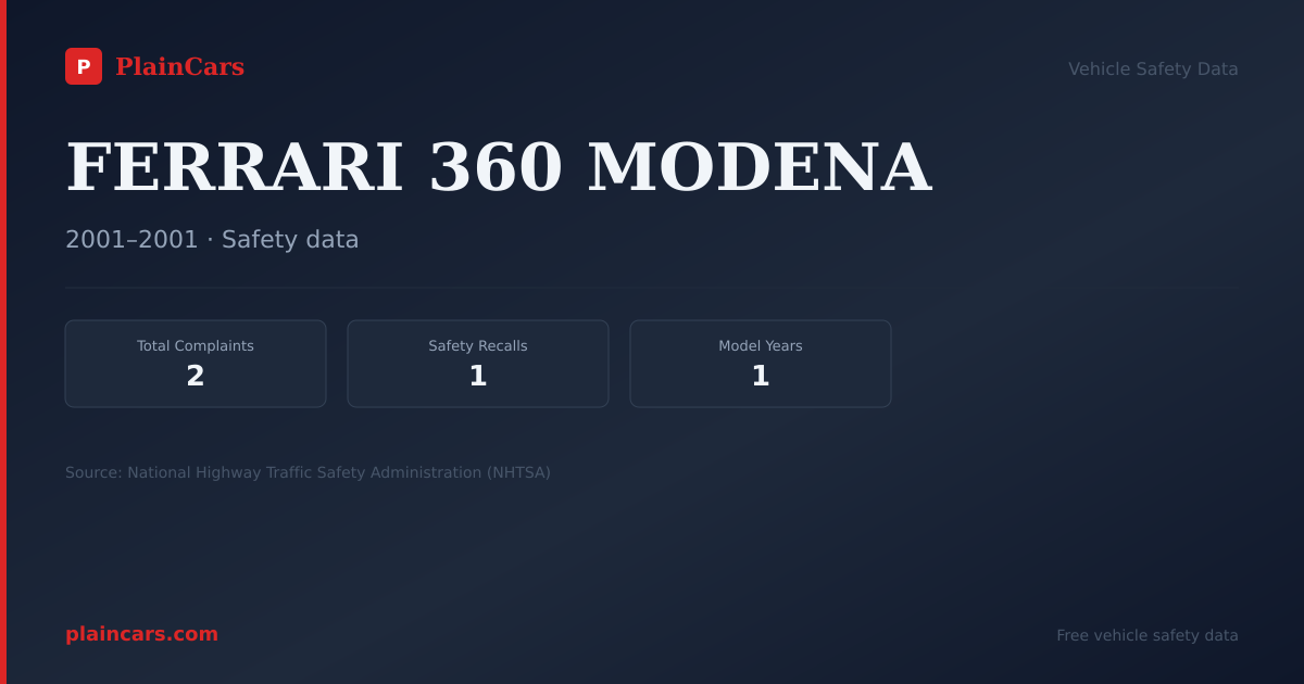 Shareable NHTSA safety card for FERRARI 360 MODENA: NHTSA complaints and recalls