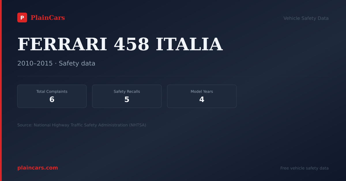 Shareable NHTSA safety card for FERRARI 458 ITALIA: NHTSA complaints and recalls