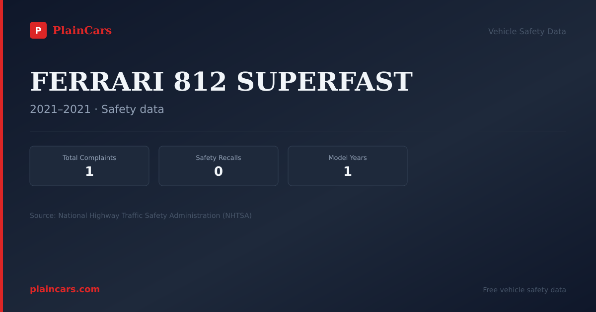 Shareable NHTSA safety card for FERRARI 812 SUPERFAST: NHTSA complaints and recalls