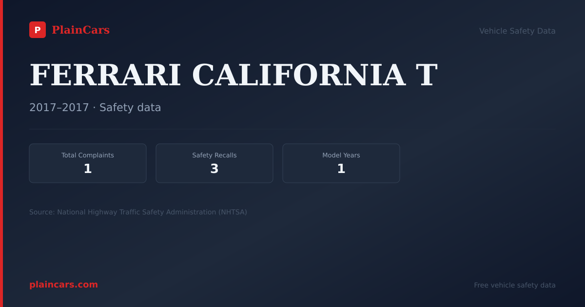 Shareable NHTSA safety card for FERRARI CALIFORNIA T: NHTSA complaints and recalls
