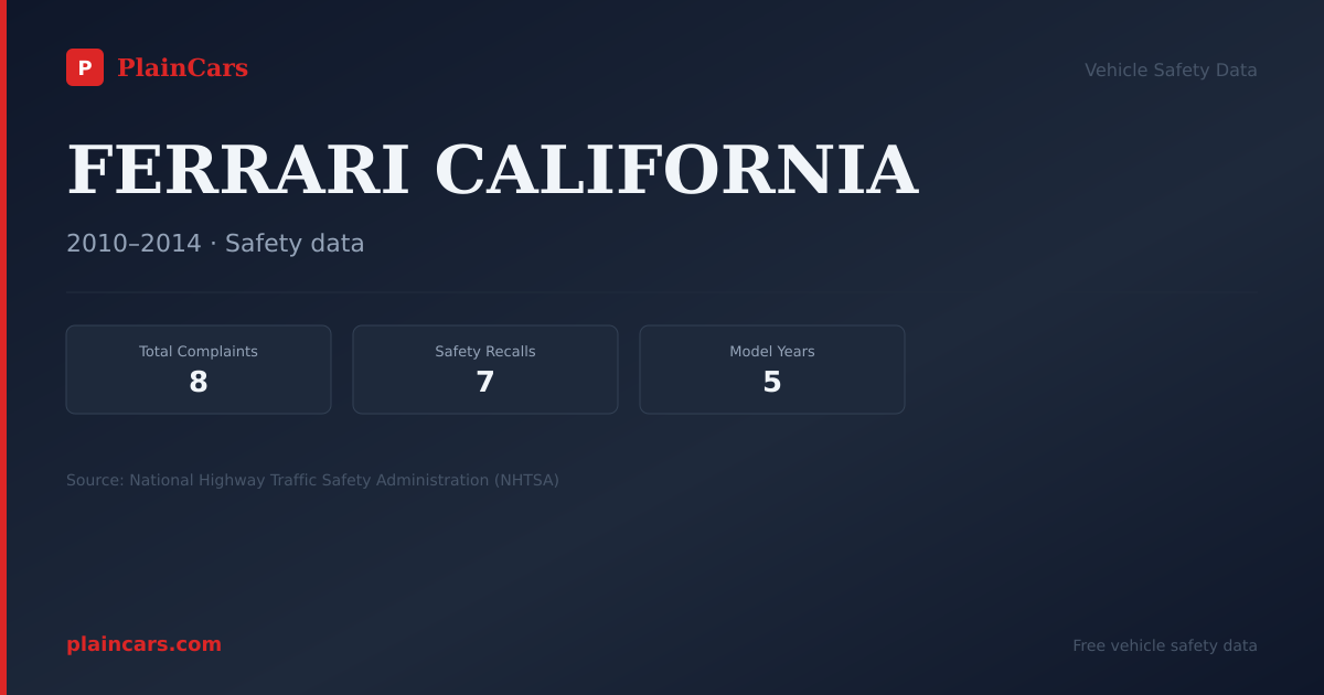 Shareable NHTSA safety card for FERRARI CALIFORNIA: NHTSA complaints and recalls