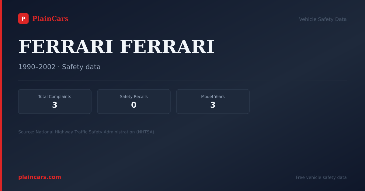 Shareable NHTSA safety card for FERRARI FERRARI: NHTSA complaints and recalls