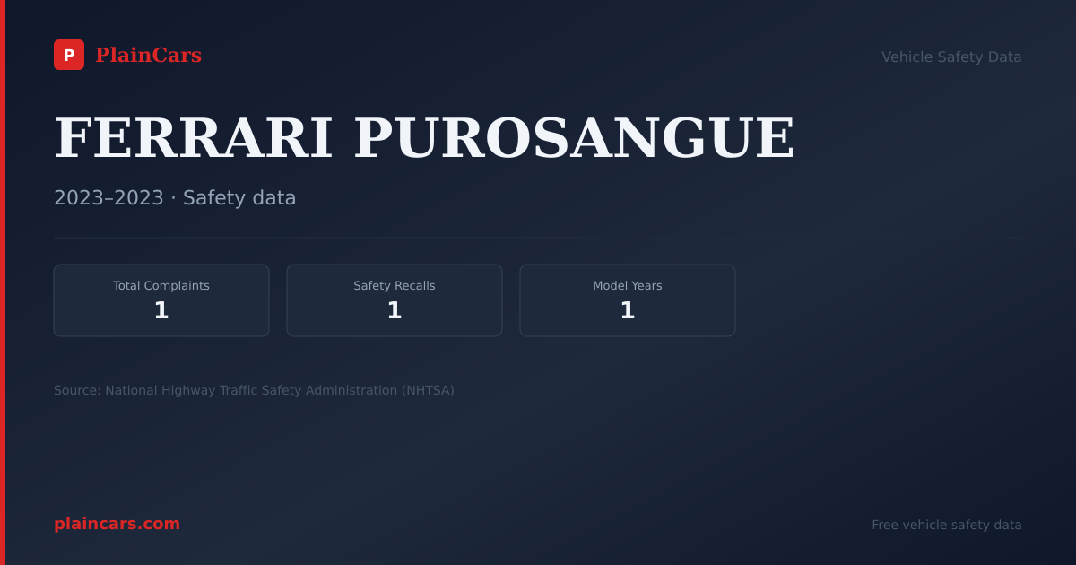 Shareable NHTSA safety card for FERRARI PUROSANGUE: NHTSA complaints and recalls