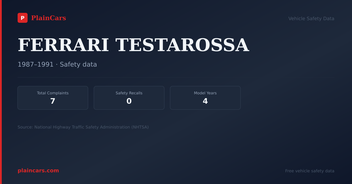 Shareable NHTSA safety card for FERRARI TESTAROSSA: NHTSA complaints and recalls