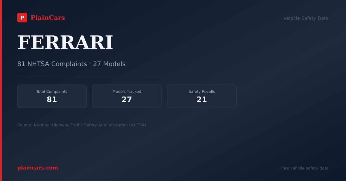 Shareable NHTSA safety card for FERRARI: NHTSA complaints and recalls