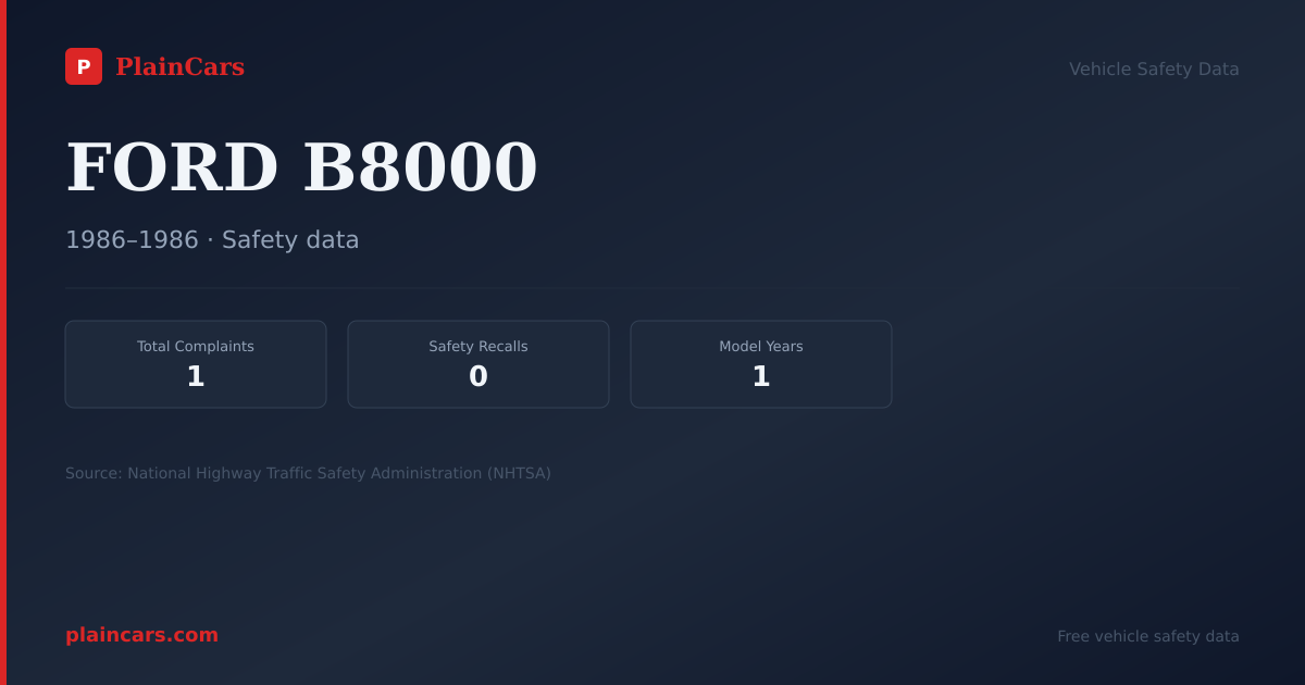 Shareable NHTSA safety card for FORD B8000: NHTSA complaints and recalls