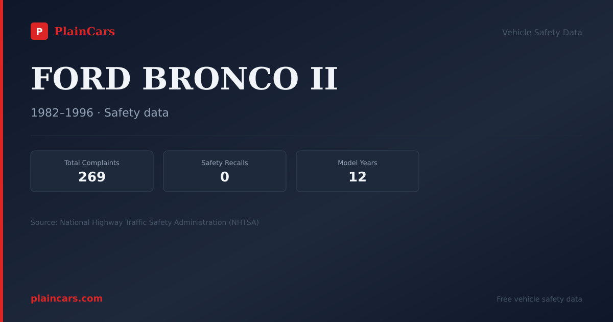 Shareable NHTSA safety card for FORD BRONCO II: NHTSA complaints and recalls