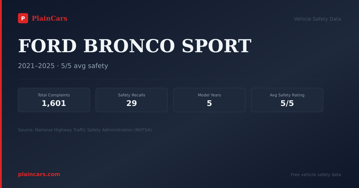 Shareable NHTSA safety card for FORD BRONCO SPORT: NHTSA complaints and recalls
