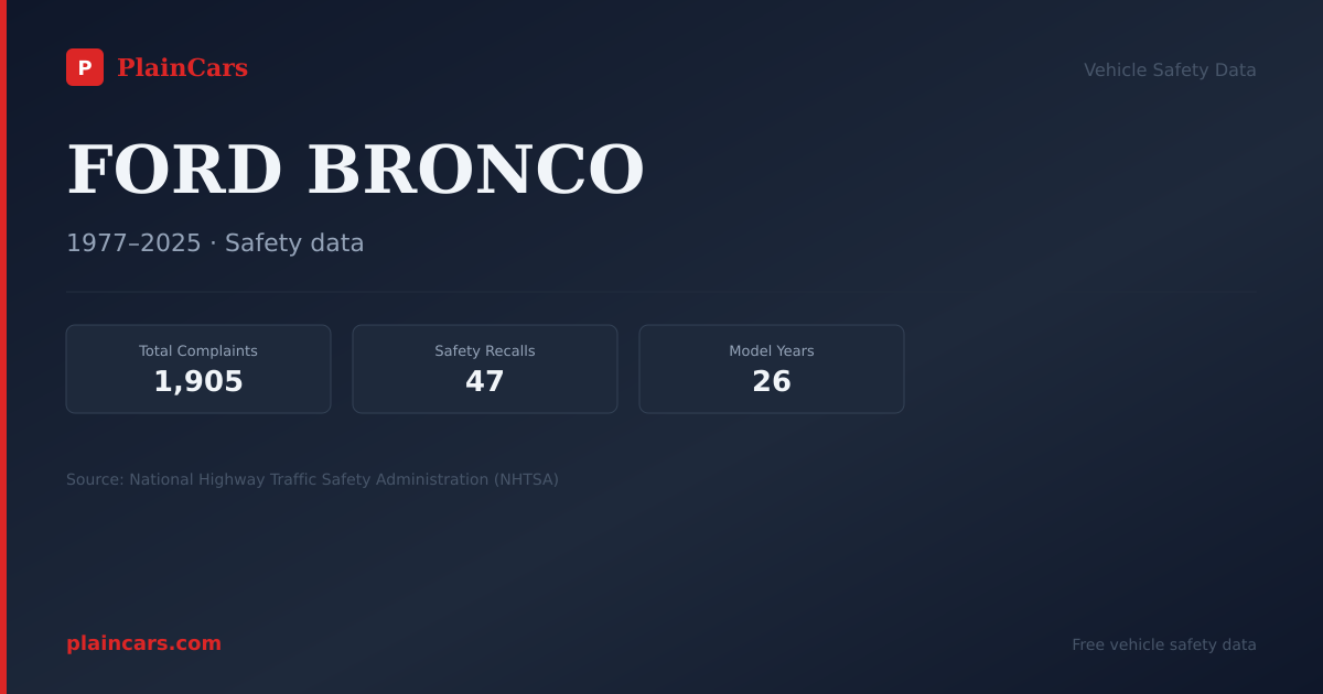 Shareable NHTSA safety card for 1990 FORD BRONCO: NHTSA safety data