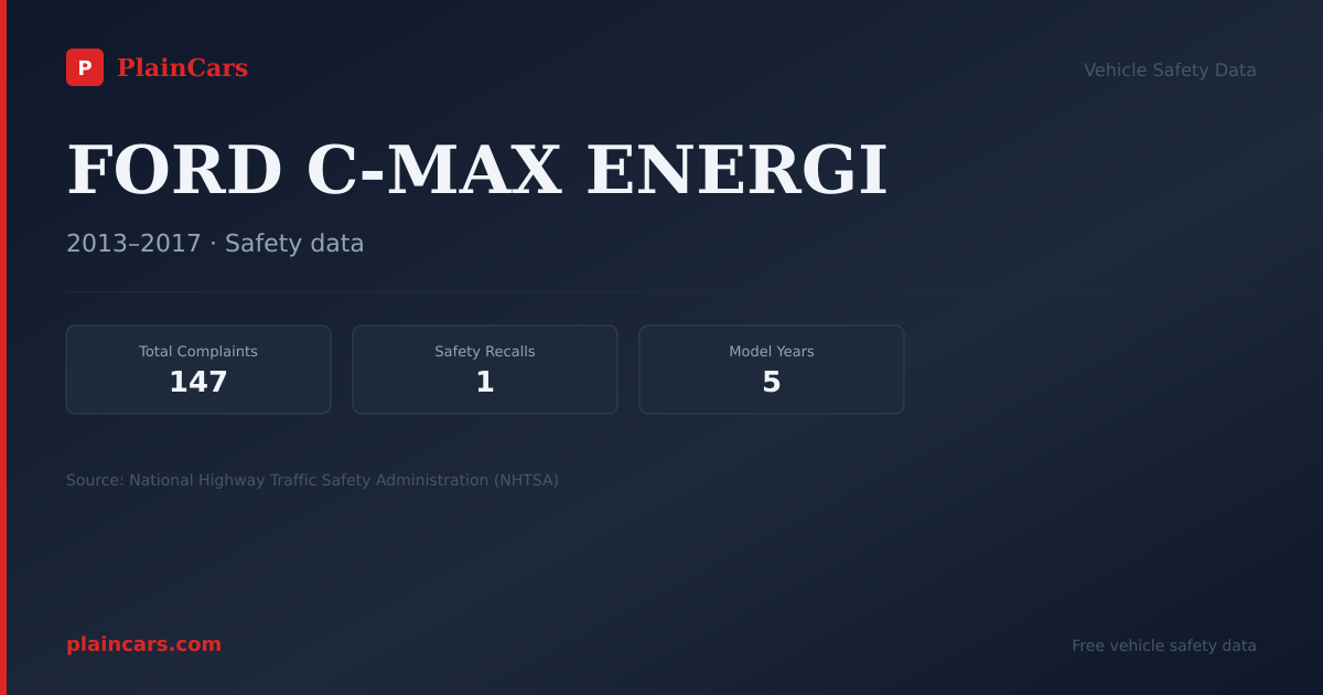 Shareable NHTSA safety card for FORD C-MAX ENERGI: NHTSA complaints and recalls