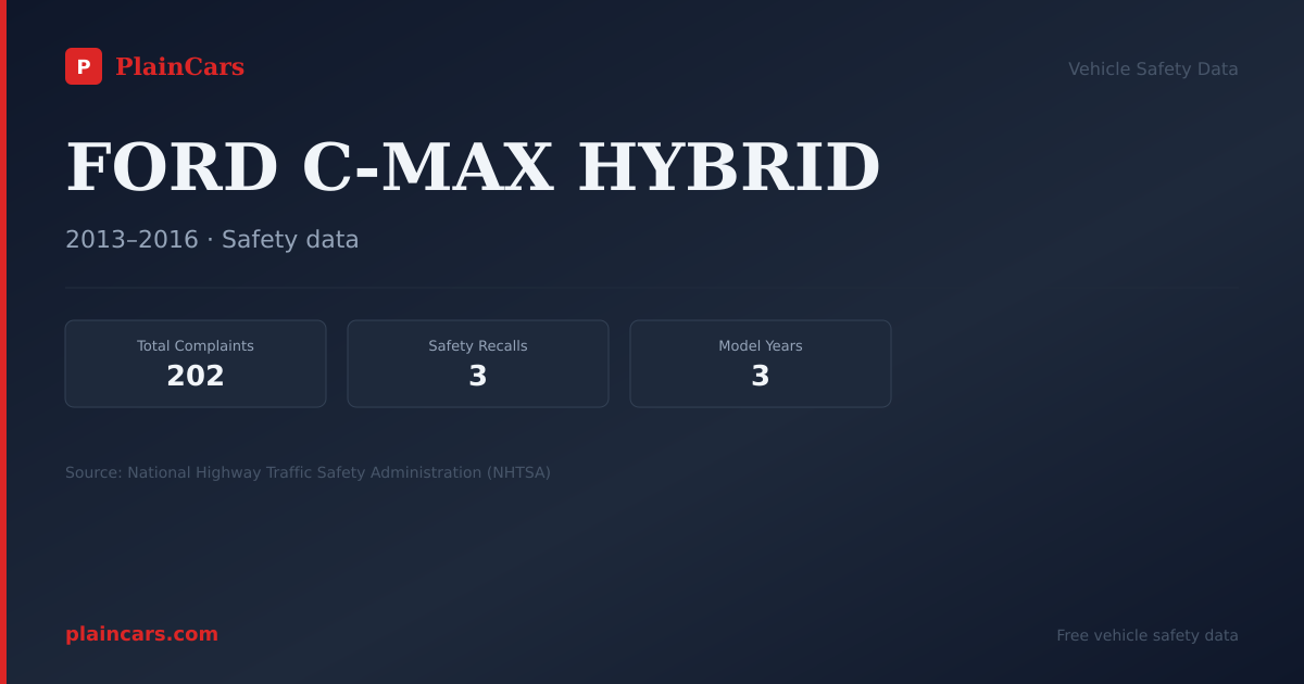 Shareable NHTSA safety card for FORD C-MAX HYBRID: NHTSA complaints and recalls