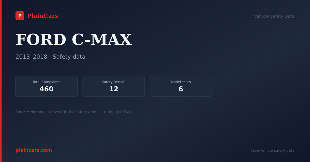Shareable NHTSA safety card for FORD C-MAX: NHTSA complaints and recalls