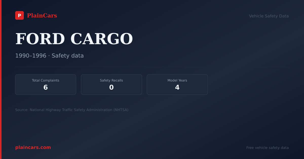 Shareable NHTSA safety card for FORD CARGO: NHTSA complaints and recalls