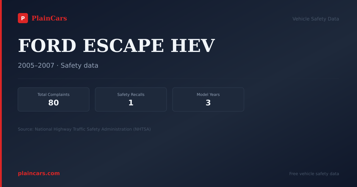 Shareable NHTSA safety card for FORD ESCAPE HEV: NHTSA complaints and recalls