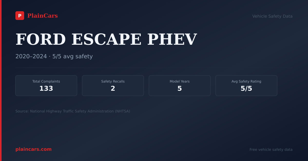 Shareable NHTSA safety card for FORD ESCAPE PHEV: NHTSA complaints and recalls