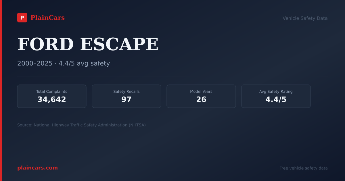 Shareable NHTSA safety card for 2012 FORD ESCAPE: NHTSA safety data