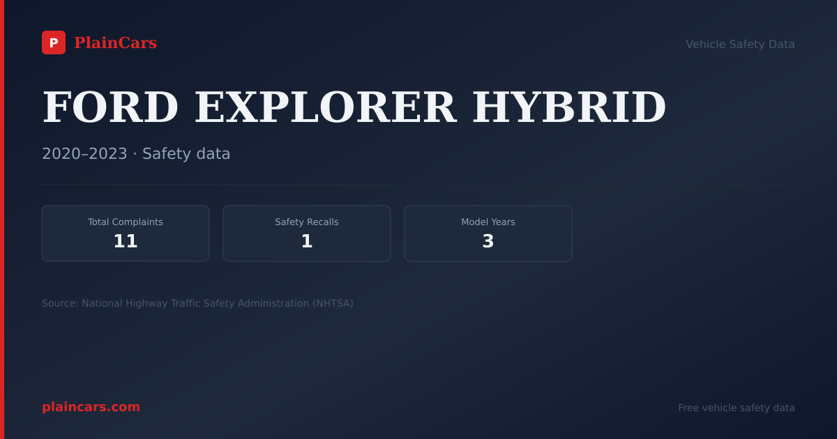 Shareable NHTSA safety card for FORD EXPLORER HYBRID: NHTSA complaints and recalls