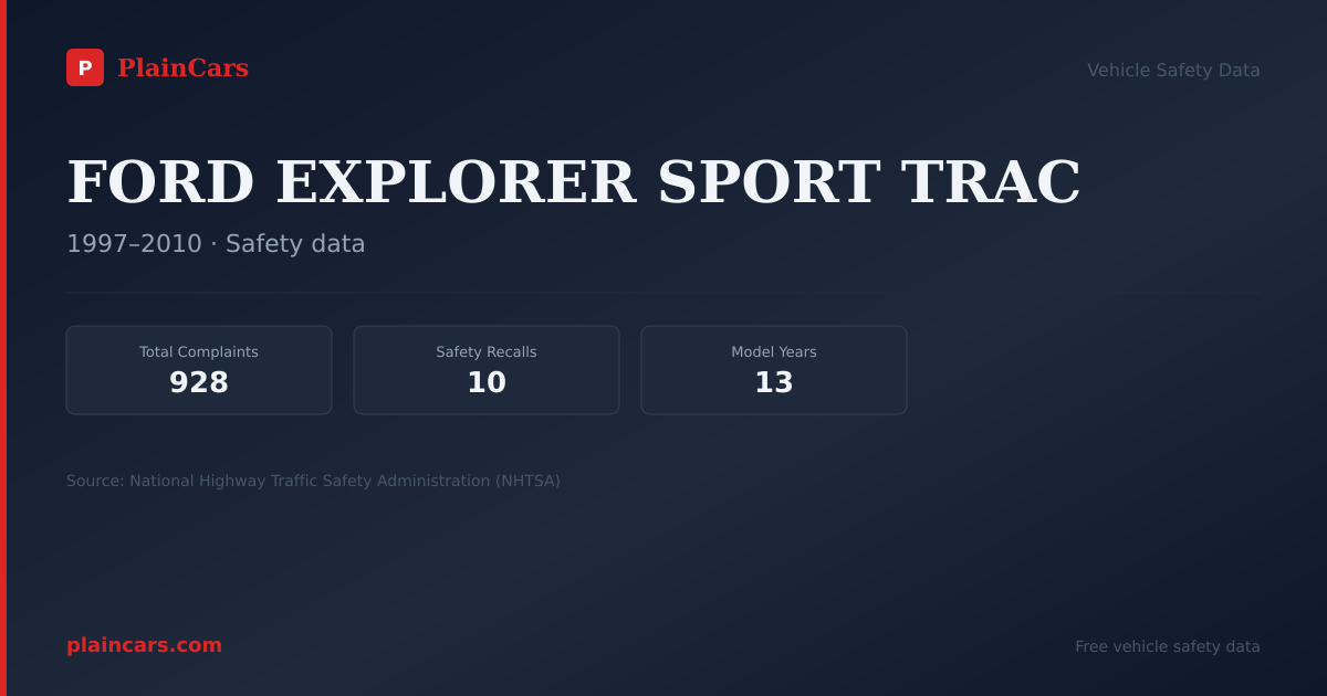 Shareable NHTSA safety card for FORD EXPLORER SPORT TRAC: NHTSA complaints and recalls