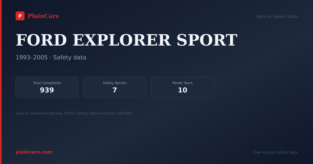 Shareable NHTSA safety card for FORD EXPLORER SPORT: NHTSA complaints and recalls