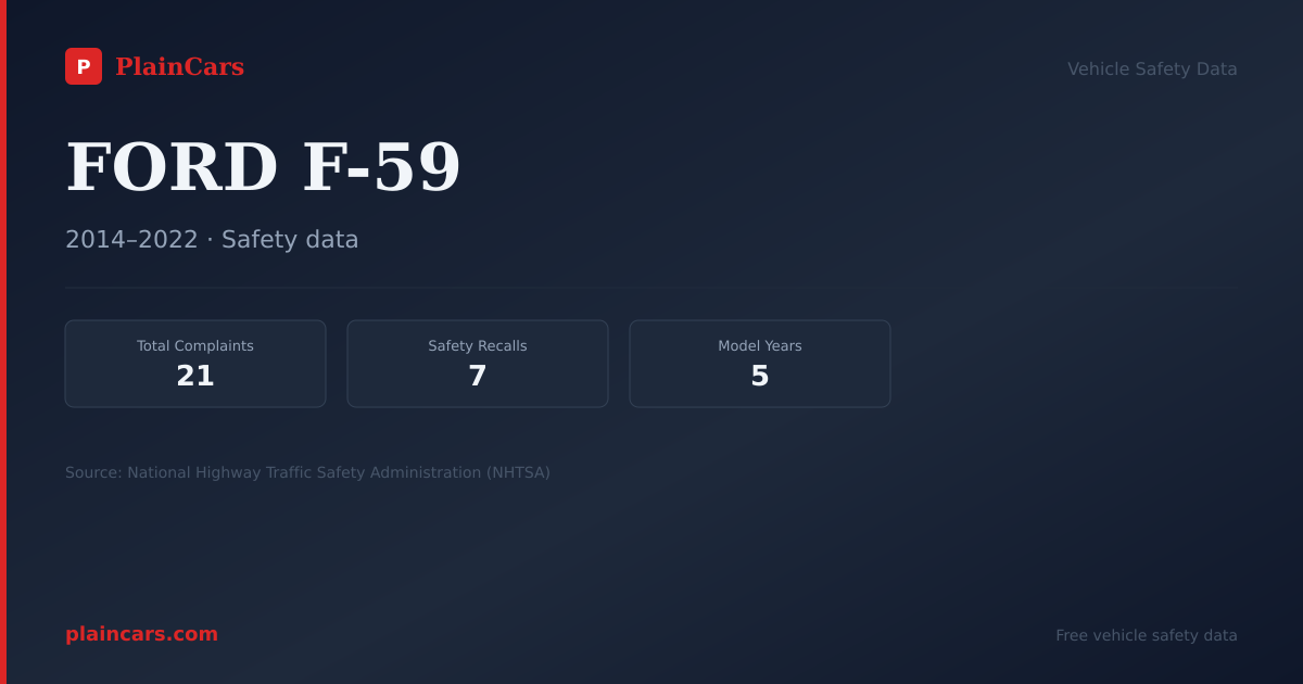 Shareable NHTSA safety card for FORD F-59: NHTSA complaints and recalls